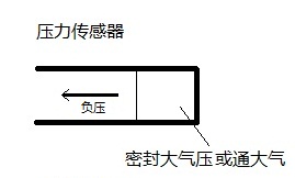 壓力傳感器,差壓傳感器，負壓傳感器有什么區別？